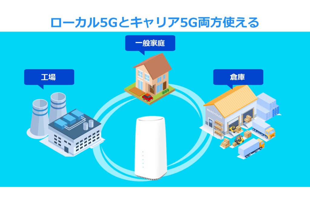 5g_local-1024x696 5G Home Router