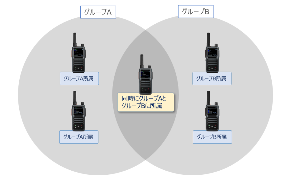 ip-1024x642 IP Transceiver