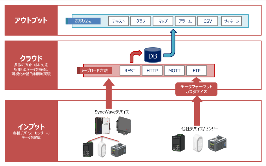 cloud3-1024x642 SyncWaveCloudService