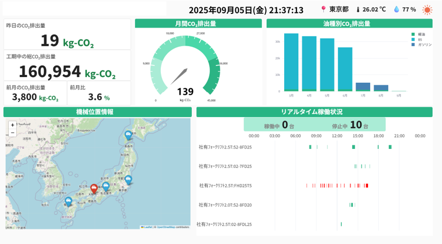 demo1 SyncWaveCloudService