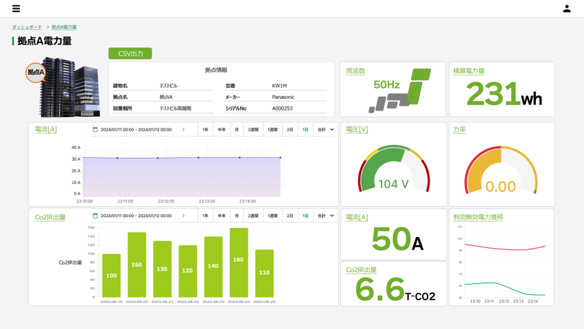demo3 SyncWaveCloudService