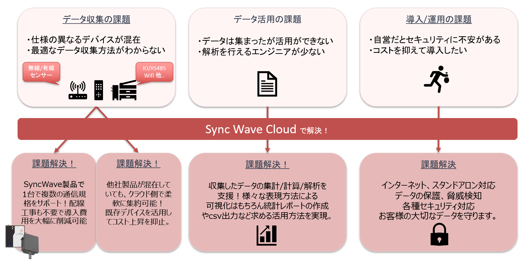 cloud1 SyncWaveCloudService