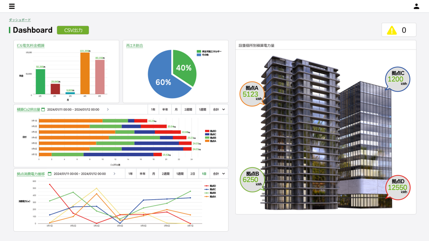 demo2 SyncWaveCloudService